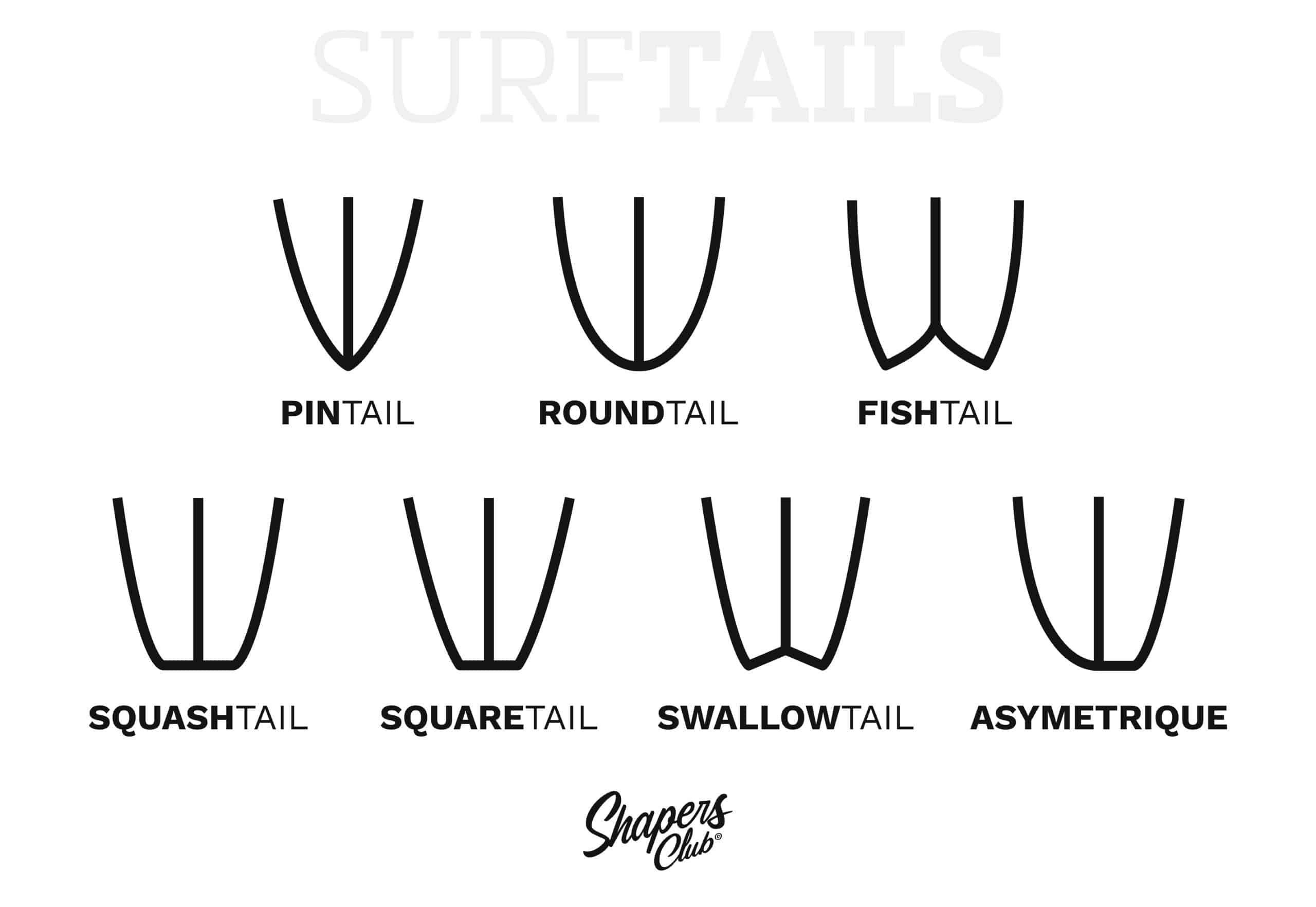 Guide Complet des Tails de Planche de Surf : Choisissez le Bon pour Votre Style