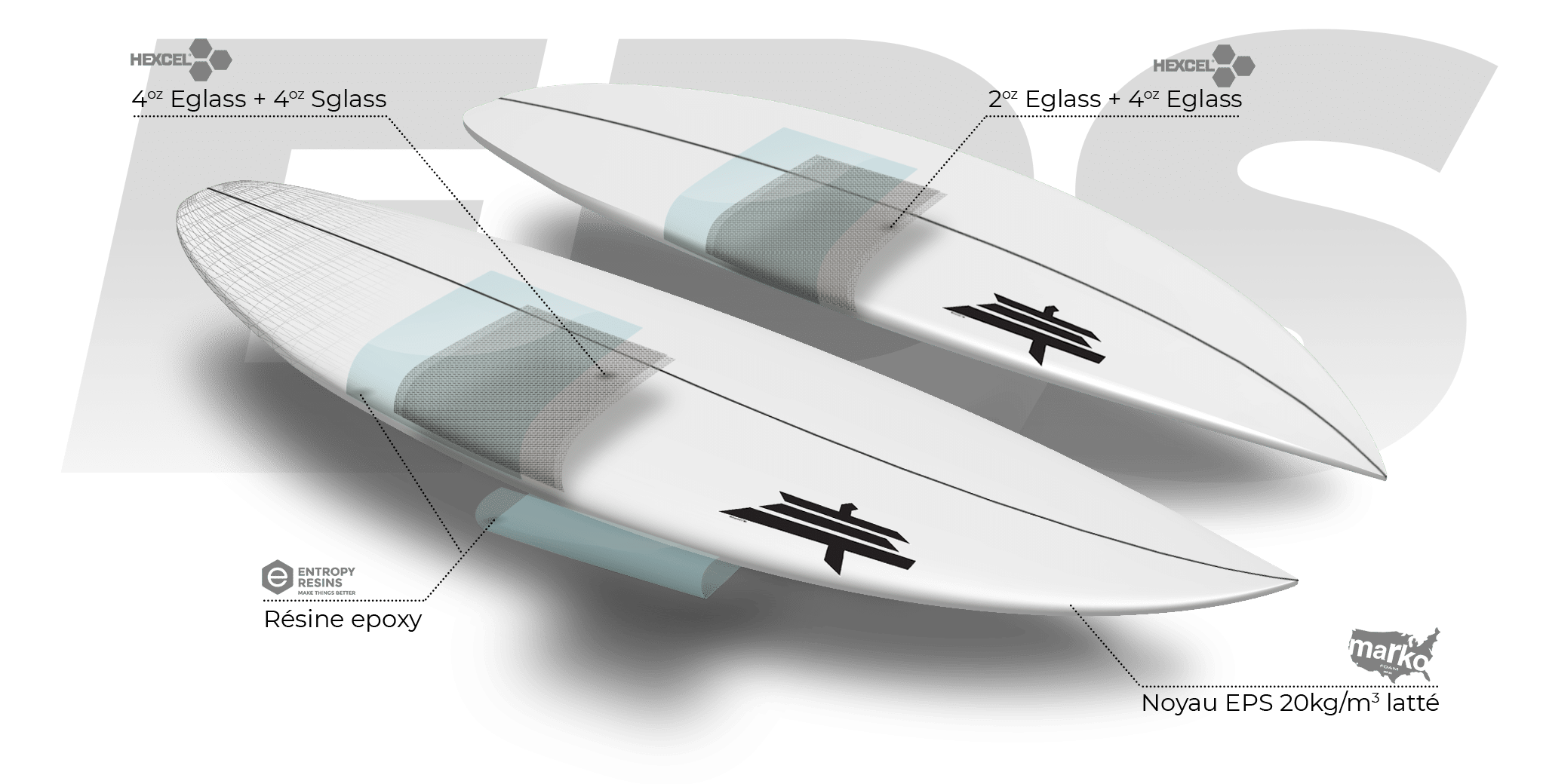 Les Nouvelles Tendances des Planches de Surf en 2024